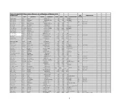 Owners List for ECPHRF As of May 15 2019 WEBSITE