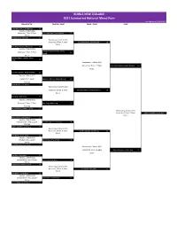 Mixed Pairs Post Section Draw