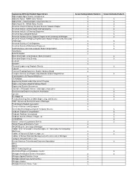Engineering Student Orgs by Grad and Undergrad Served.Xlsx