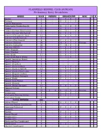 PLAINFIELD KENNEL CLUB (SUNDAY) Preliminary Entry Breakdown