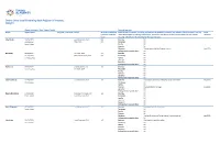 Register of Interests 2020-21 (PDF)