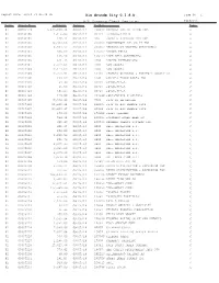 Rio Grande City C.I.S.D. A/P Summary Check Register