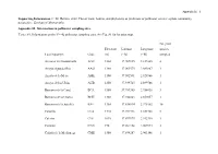 Supporting Information. C. M. Herrera. 2020. Flower Traits, Habitat, and Phylogeny As Predictors of Pollinator Service: a Plant Community Perspective