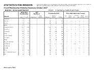 STATISTICS for MISSION Approved Circuit/District Structure