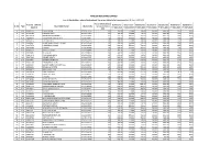List of Shareholders Whose Dividend and Shares Are Liable to Be Transferred to IEPF for FY 2011-12