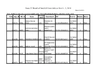 Result Batch-8