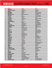 MEDIABASE MAINSTREAM ROCK CHART Rankings 1-50 2006