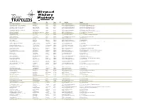 Name Address City State ZIP Web Site Benefits