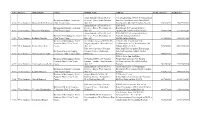 S.No District Student Name Course Institute Name Address Mobile Number Aadhar No