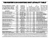 Tom Roster's 2016 Nontoxic Shot Lethality Table