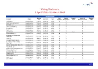 Global Voting Activity Report to March 2019