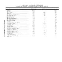 Independent Colleges and Universities Tuition and Fees for Full-Time, In-State Students, 1998-1999