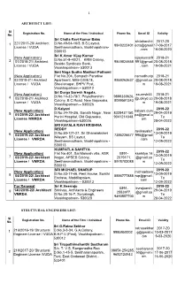 List of Licensed Technical Personnel(Ltps)