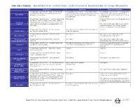 Registration, Inspection, and Financial Responsibility Requirements