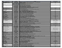 Requirement List