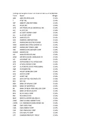 Value Line Dividend Index Information