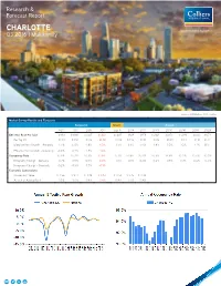 CHARLOTTE Accelerating Success