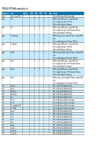 PPX2450 / PPX2480 Compatibility List
