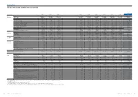 Corporate Data 10-Year Financial and Non-Financial Data