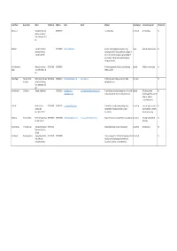 Contractor List