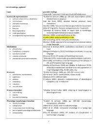 1 List of Readings, Updated Topic Possible Readings Those with * Are