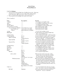 List of Feats from All Sources