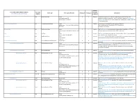 Form 1094-C Schema to Form Crosswalk