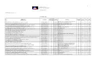 (Indicate JA, CV, OSHI ) DATE of INSPECTION MAJOR ISSUE NO