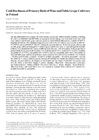 Cold Hardiness of Primary Buds of Wine and Table Grape Cultivars in Poland