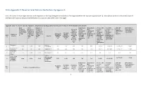 Extra Appendix 2: Reserve-Level Data for the Bottom-Up Approach