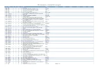 Spreadsheet Listing Contents of All Recorded Issues