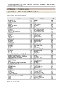 PDF External Sector Statistics ISO Country Codes