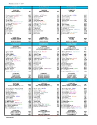 Ranking As of Oct. 11, 2017