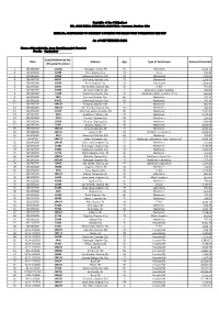 Age Type of Assistance Amount Provided Code/Referrence No