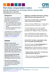 Rail Delay Compensation Claims