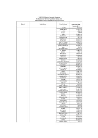 District Bank Name Branch Name Total Claim Paid Amount