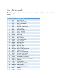 List of Chemicals the Following Table Includes a List of the Selectable Chemicals in E‐Plan Chemical Plume Model's Library
