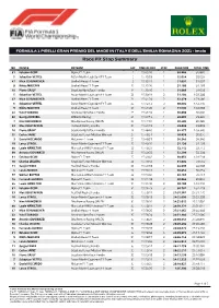 Pit Stop Summary