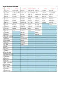CANADA UNIVERSITIES LIST.Pdf