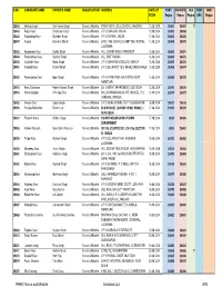 Complete PNRC 21 to 34305 for EXPORT TO