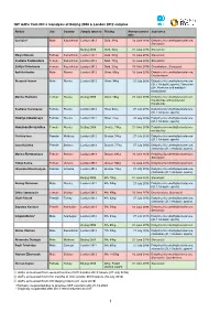 IWF Aafs from IOC's Reanalysis of Beijing 2008 & London 2012 Samples