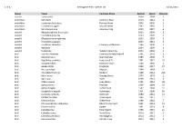 Species List 02/11/2017