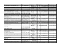 Preventive Report Appendix