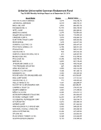 Unitarian Universalist Common Endowment Fund Top 50 SSB Monthly Holdings Report As of September 30, 2014