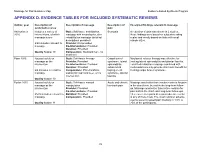 Massage for Pain Evidence Map Evidence-Based Synthesis Program APPENDIX D