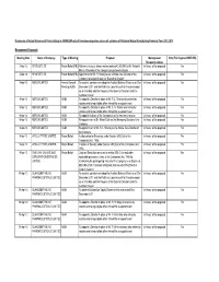 Voting Response Tracker FY 2012 2013.Xlsx