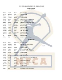2019 Nfca Njcaa Division I All-Region Teams