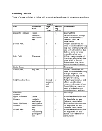 Appendix 3 PSPO Tables with Amendments