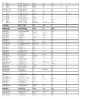 Mgl-Di420- List of Unpaid Shareholders As on 31.12