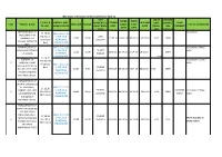 RTGS/ DATE DATE (TODAY - TION PAYMENT DATE DATE DATE END) STATUS in IMPROVEMENT of Completed